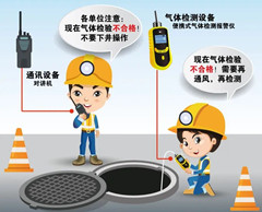 克孜勒苏柯尔克孜有限空间操作说明
